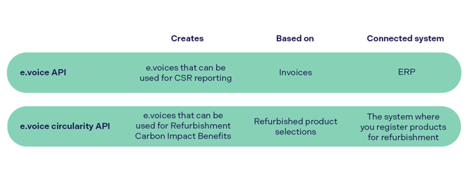Rejoose_e.voice_e.voice circularity