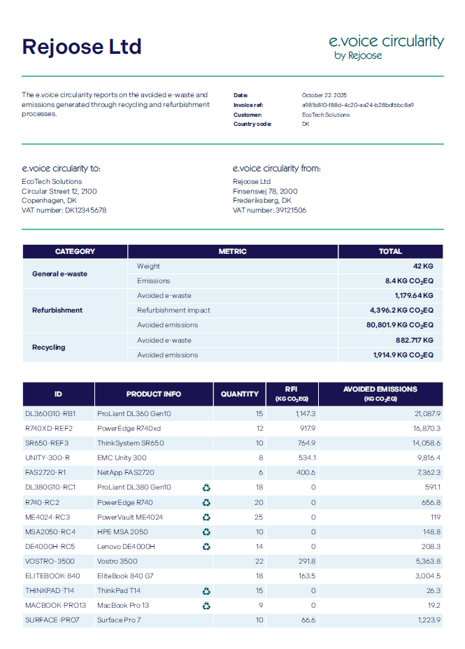 Rejoose e.voice circularity